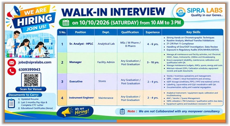 Sipra Labs Walk-In Interview 2026