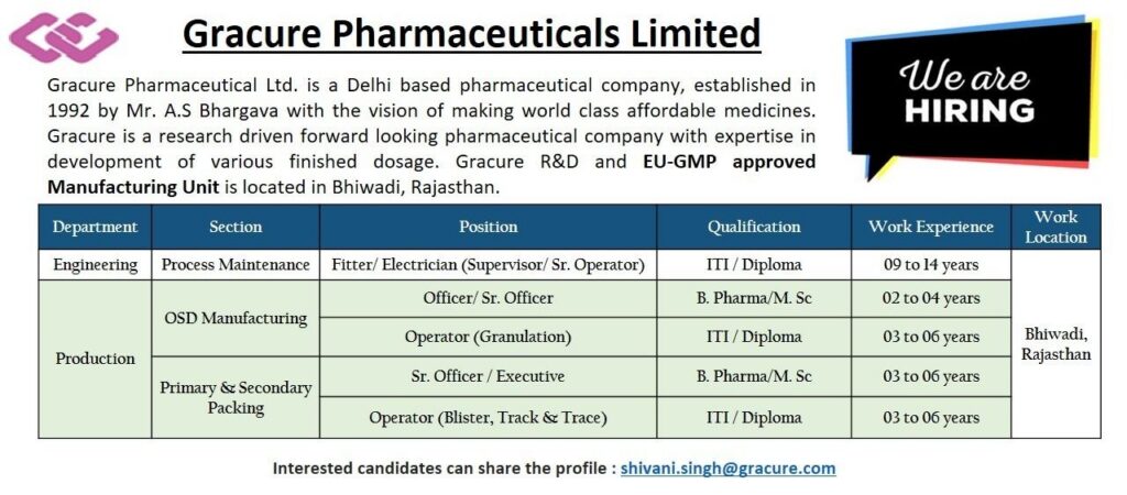 Gracure Pharmaceuticals Limited Hiring 2026