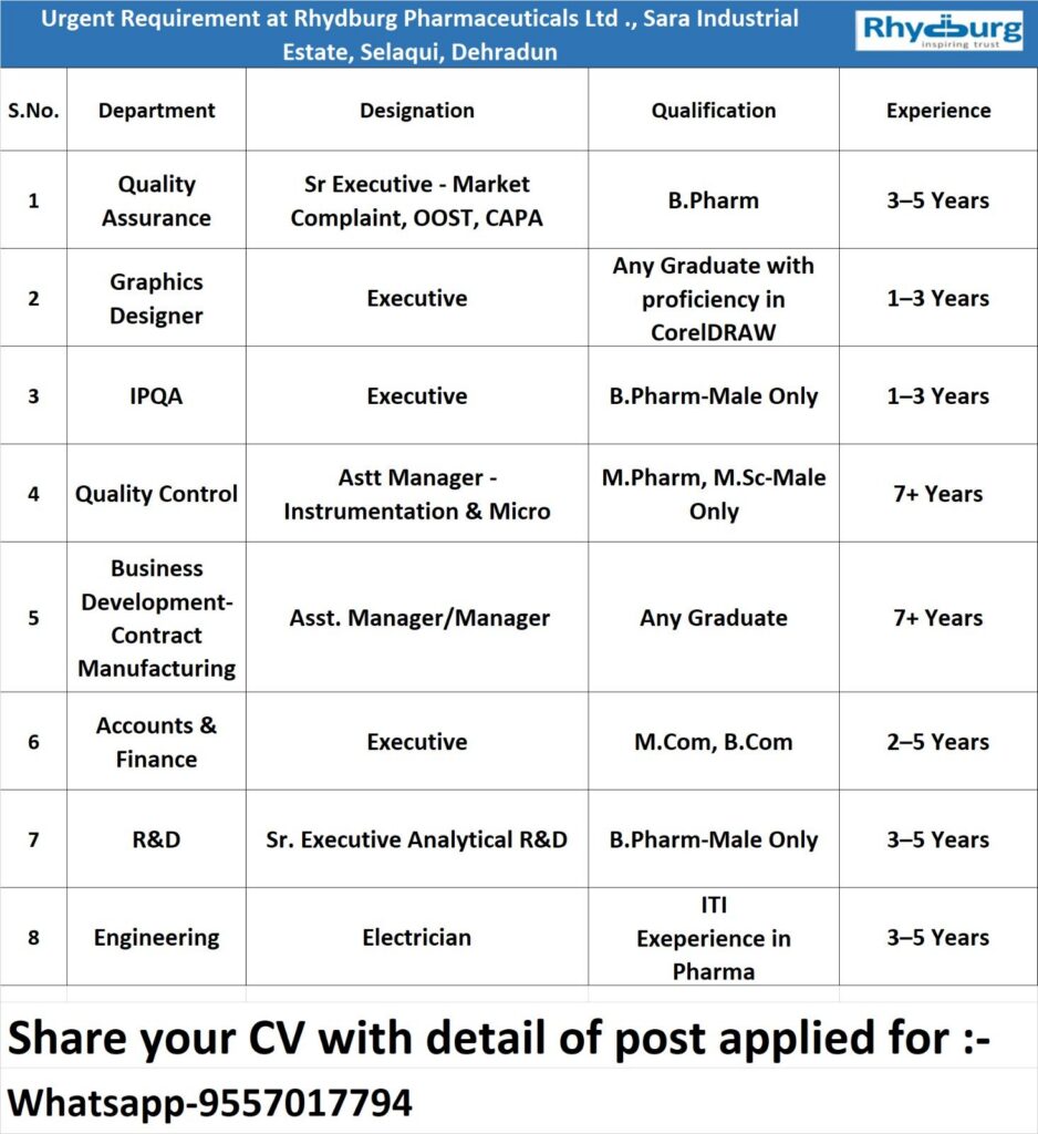 Urgent Hiring at Rhydburg Pharmaceuticals Ltd. – Multiple Positions